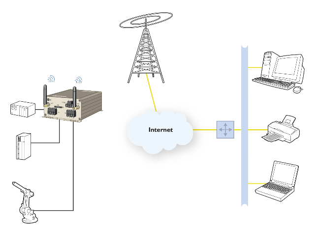 산업용 3G 라우터 MRD-310 및 MRD-330